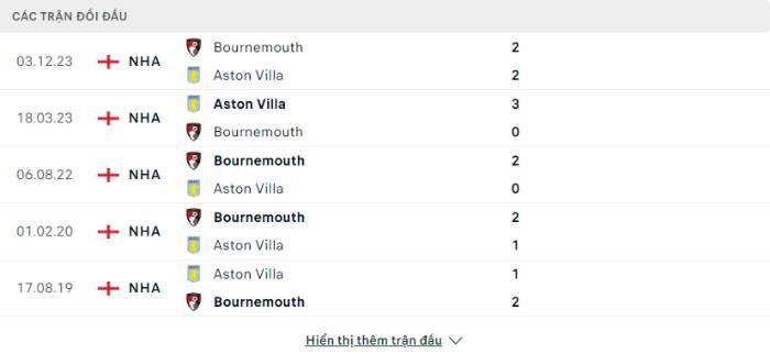 Lịch sử đối đầu Aston Villa vs Bournemouth